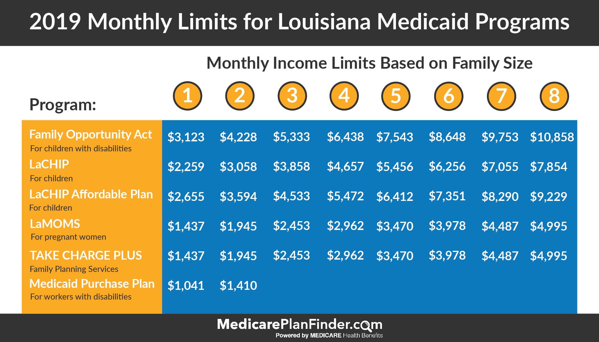 Lousiana Medicaid Eligibility Medicare Plan Finder 