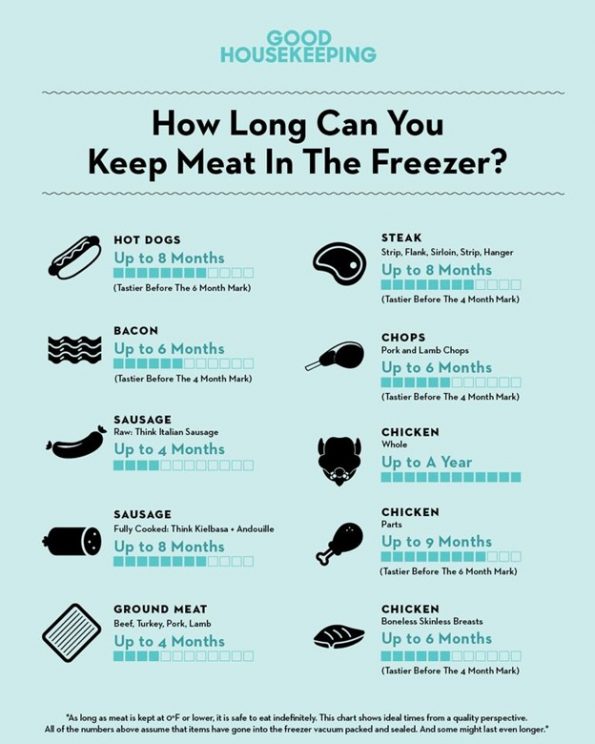 How Long Does Frozen Meat Last? Here’s What You Need to Know About Freezing Meat Black Source