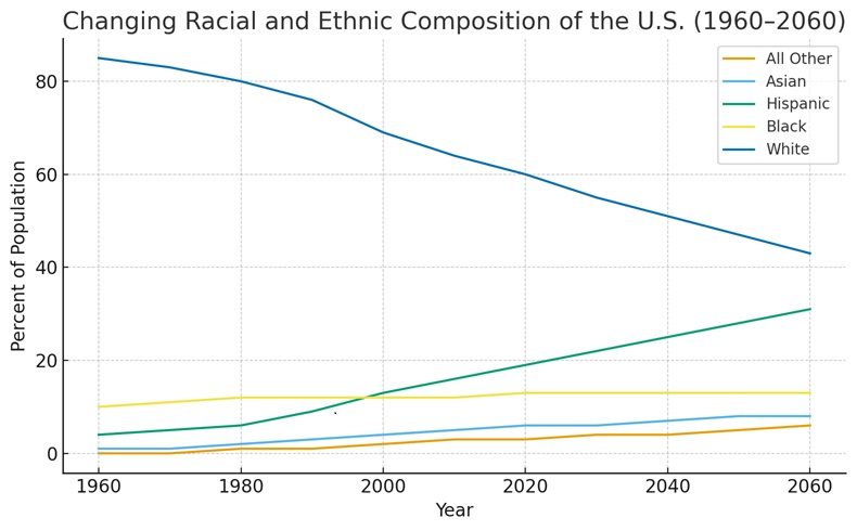 How Racism and ICE Raids Broke the New Orleans Workforce