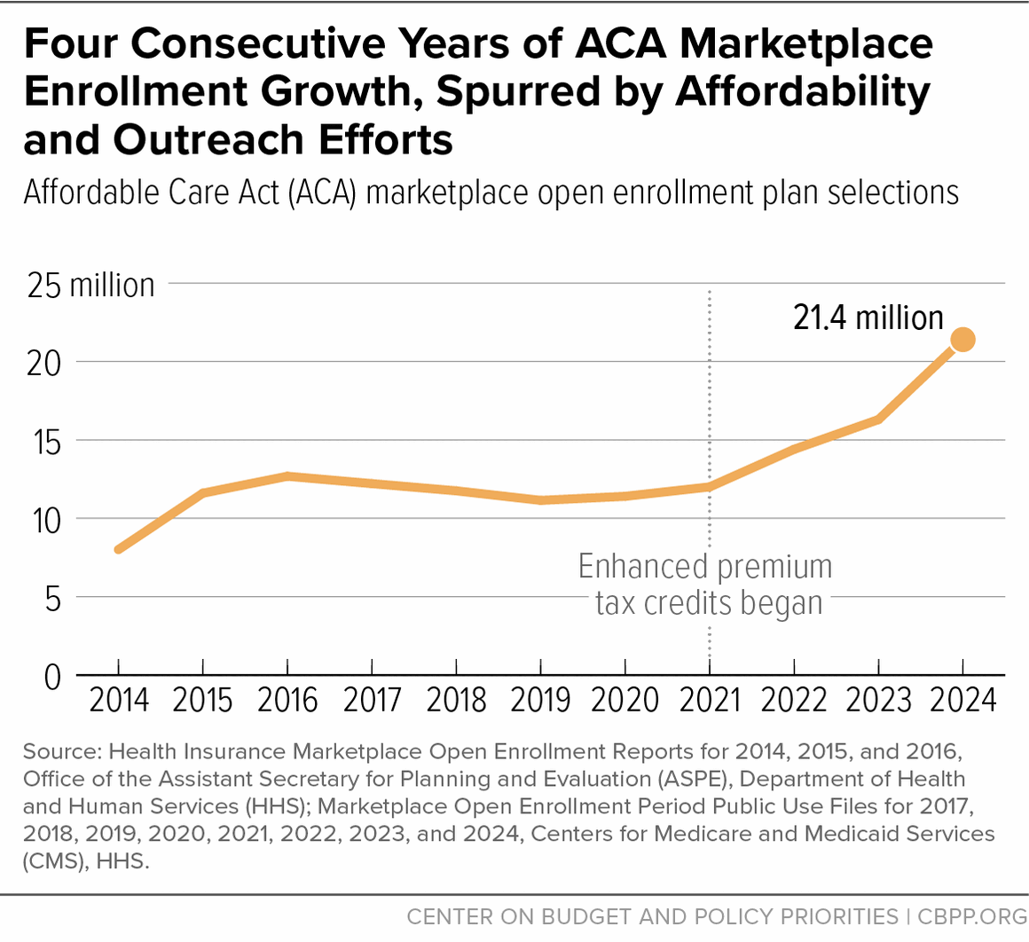 Voting Against Survival: How Mike Johnson Is Isolated as His Own Party Moves to Save Obamacare Subsidies