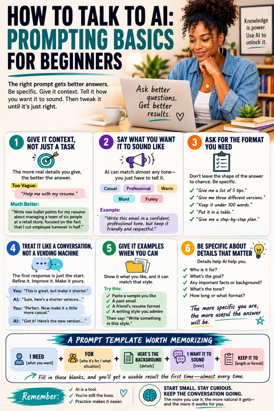 Infographic titled 'How to Talk to AI: Prompting Basics for Beginners' showing a woman at a laptop and six steps for crafting prompts: give context, say what it should sound like, specify the format, treat as a conversation, give examples, and be specific about important details.