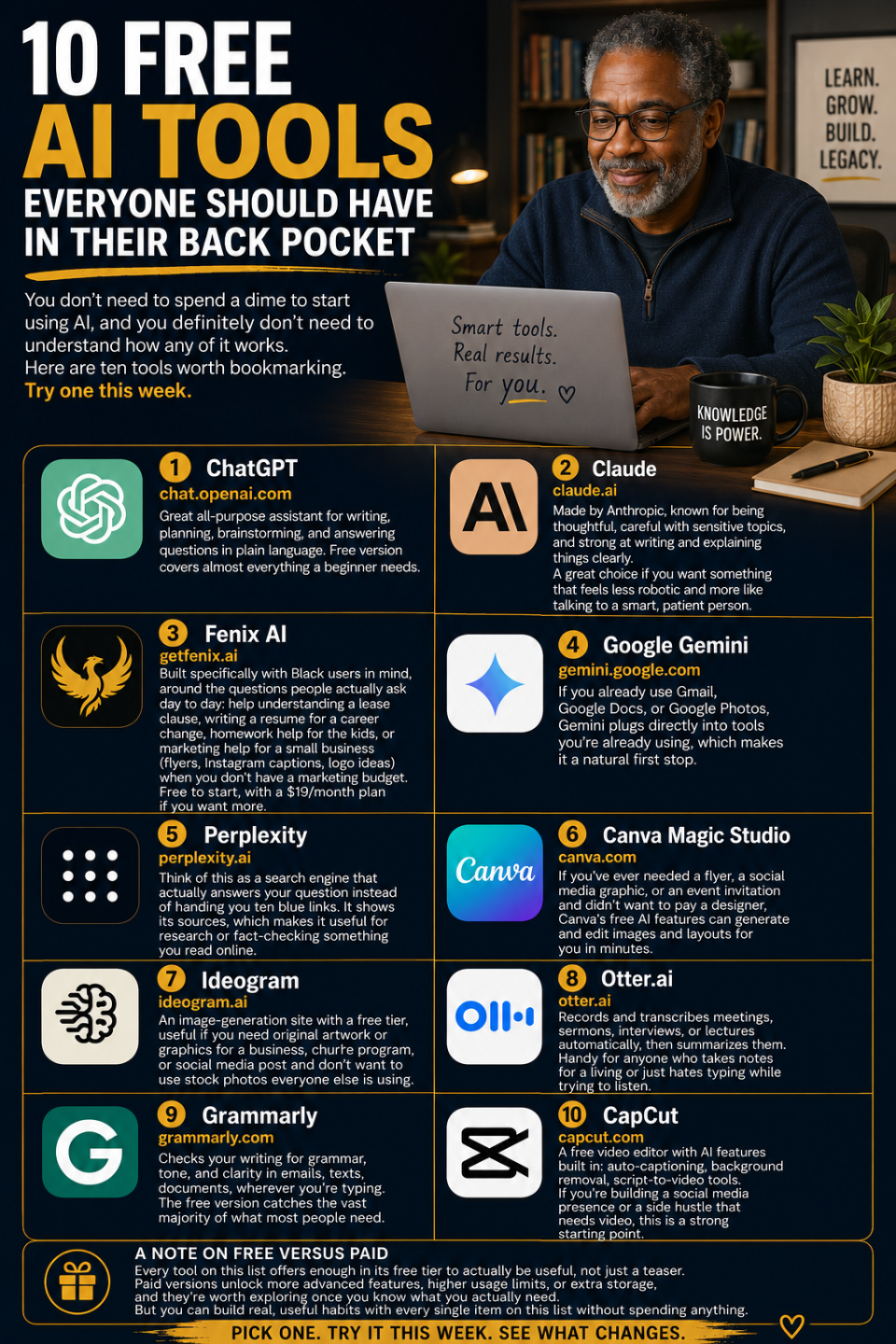 Informational poster about 10 free AI tools; grid of tool cards with logos and brief descriptions, man at a laptop in a home office.